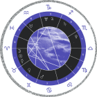 Roda do Mapa astral